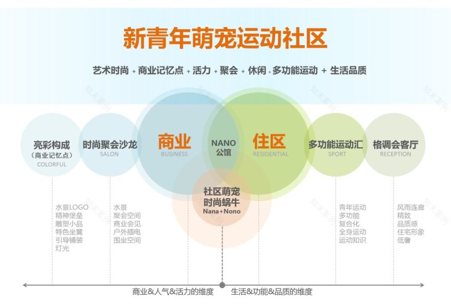 融创·成都·NANO 公馆 | 青年社区的新探索-24