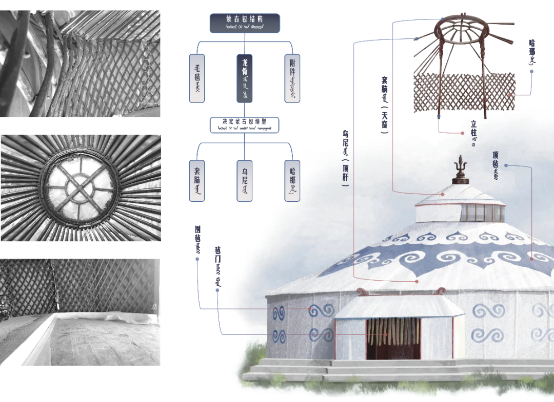 好抽象的展板形式!帅气学弟的优秀项目用“触媒理论+参数化建模”将传统蒙古包形态抽象转化!实现多功能现代化的城市综合体!-160