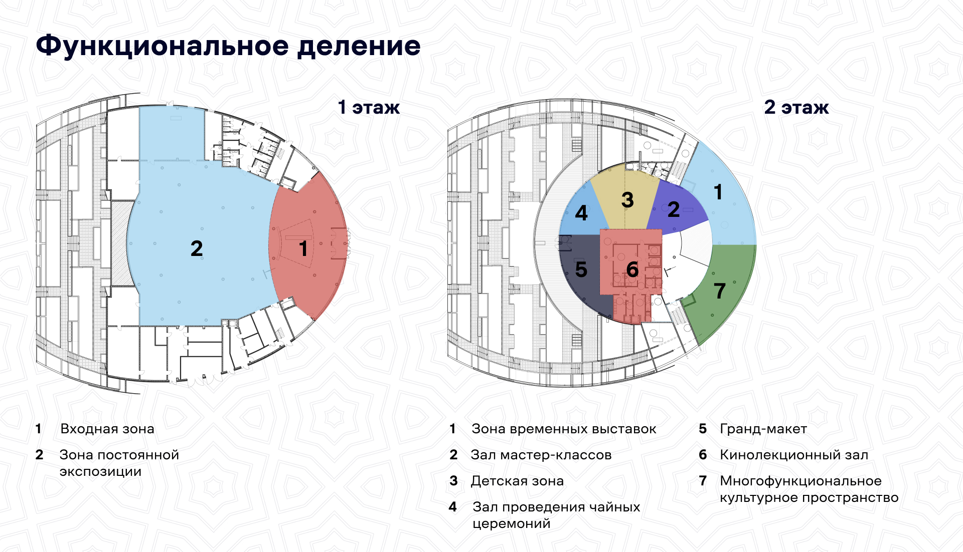 Два берега. Музей российско-китайской дружбы-2