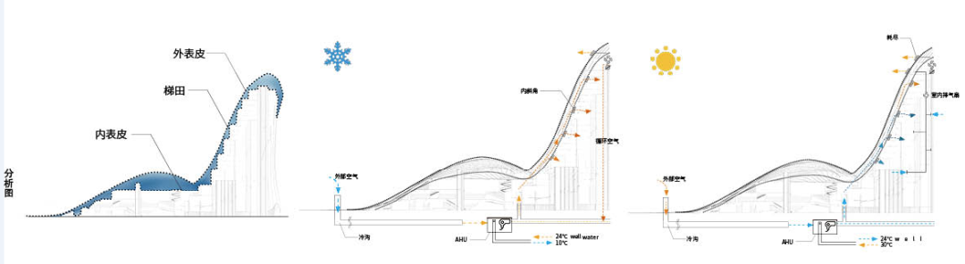 某酒业集团的竞标方案设计-39