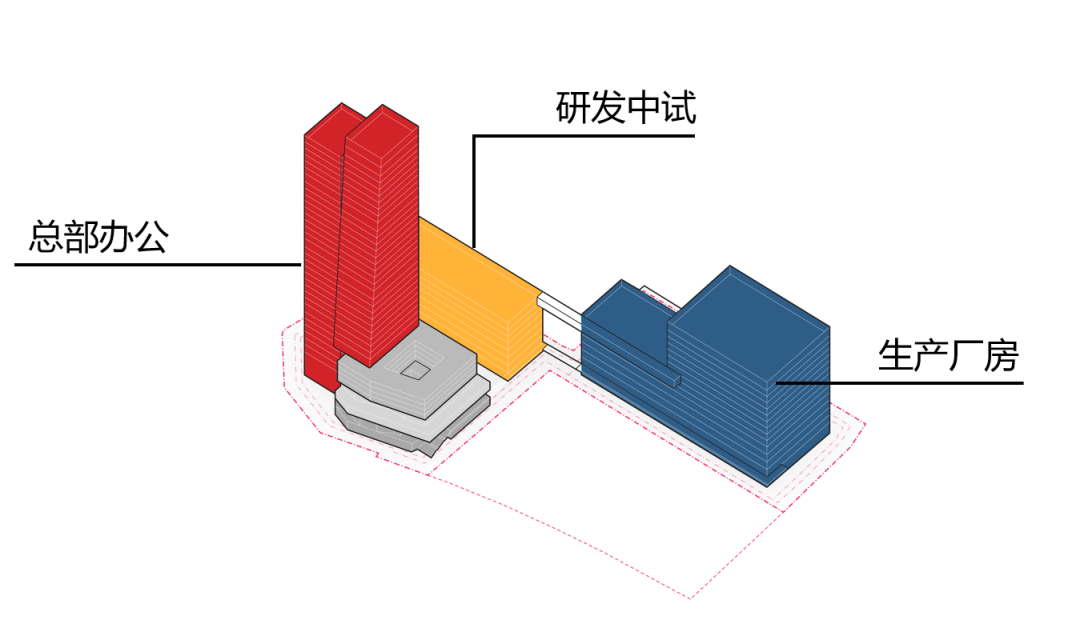 宝安区西乡街道宝安客运中心城市更新单元“工业上楼”丨中国深圳丨施耐德舒马赫（天津）建筑设计咨询有限公司,深圳宗建建筑设计有限公司-26