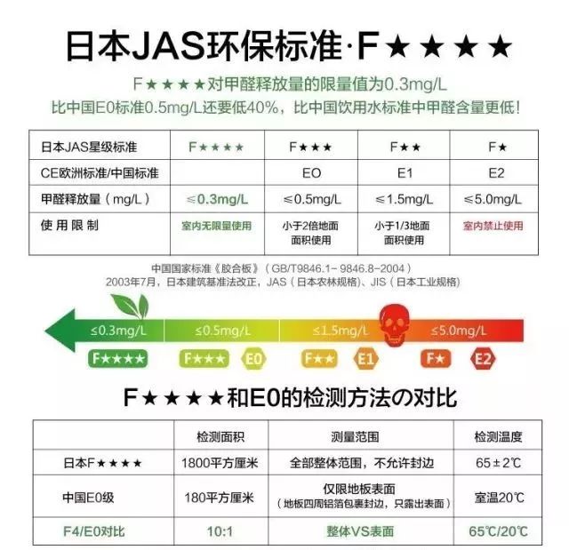 精装房污染危机 | 密度板地板、墙纸的危害与对策-23