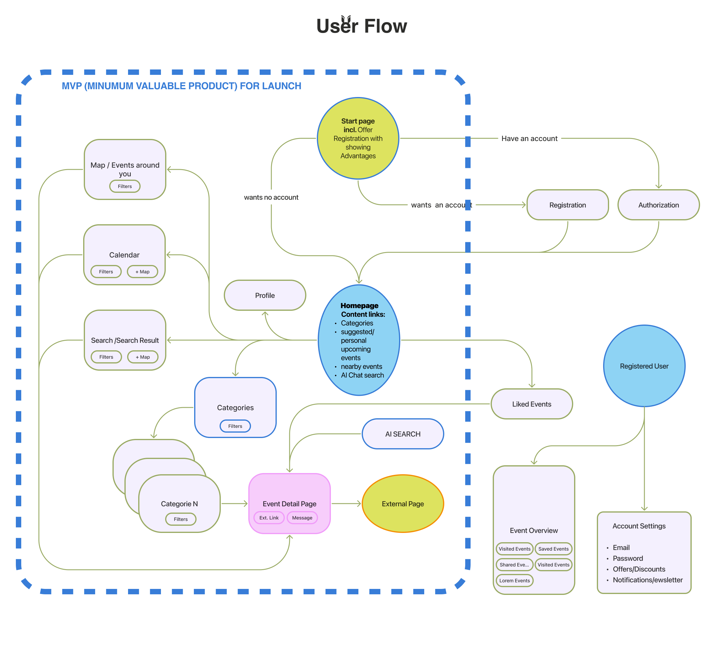 Kiddaroo — Parent-First Kids Activity Discovery App-5