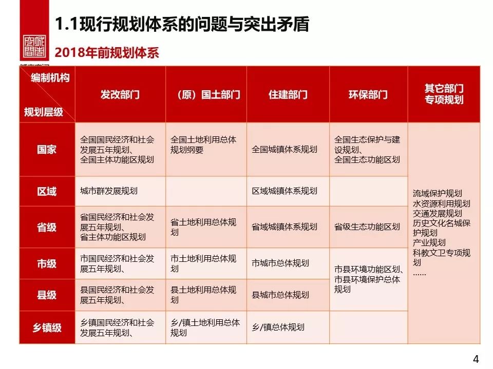 县级国土空间规划编制研究-8