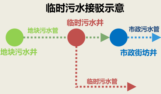工程技术｜市政管网配套与地块开发建设时序的思考及应对-47