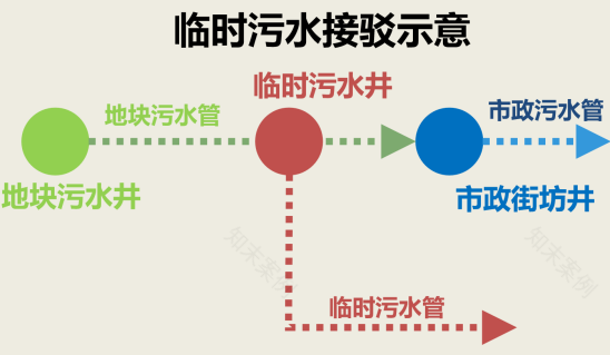工程技术|市政管网配套与地块开发建设时序的思考及应对-47