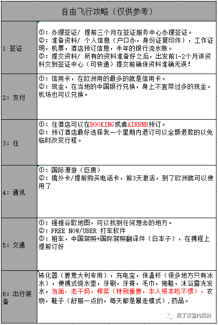 欧洲艺术之旅 | 设计师眼中的米兰、比利时、罗马-5