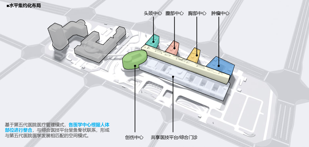 德阳医院规划方案设计丨中国德阳丨中建西南院-19