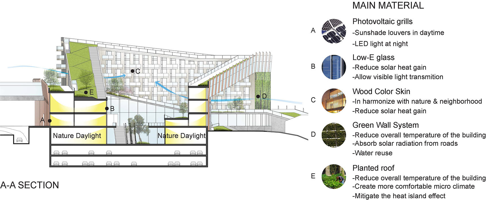 市政中心，澳大利亚 / 北京市建筑设计研究院华南中心 -42