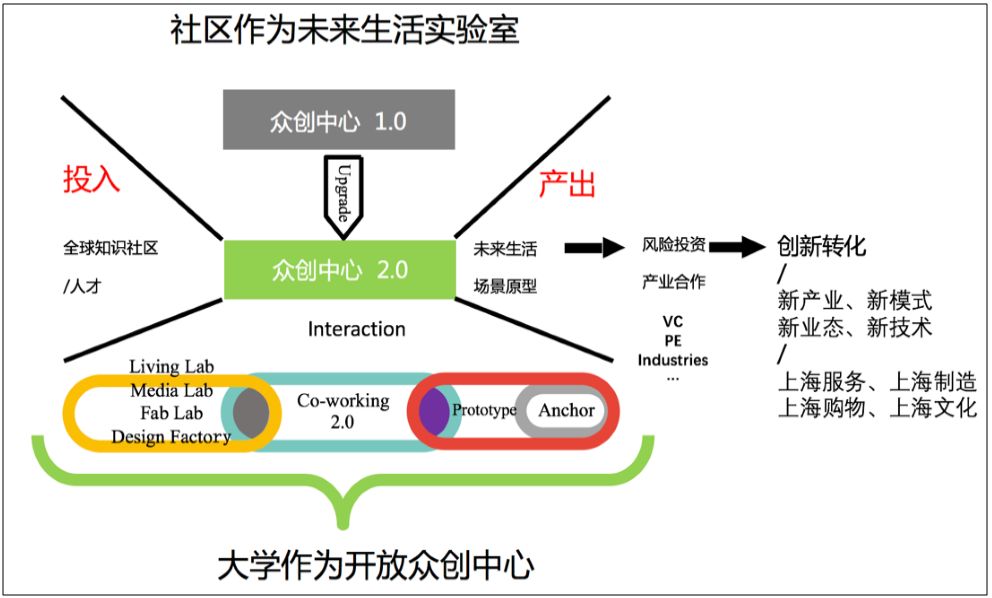 深圳轻资产工改 | 盘活存量，挖掘空间-63