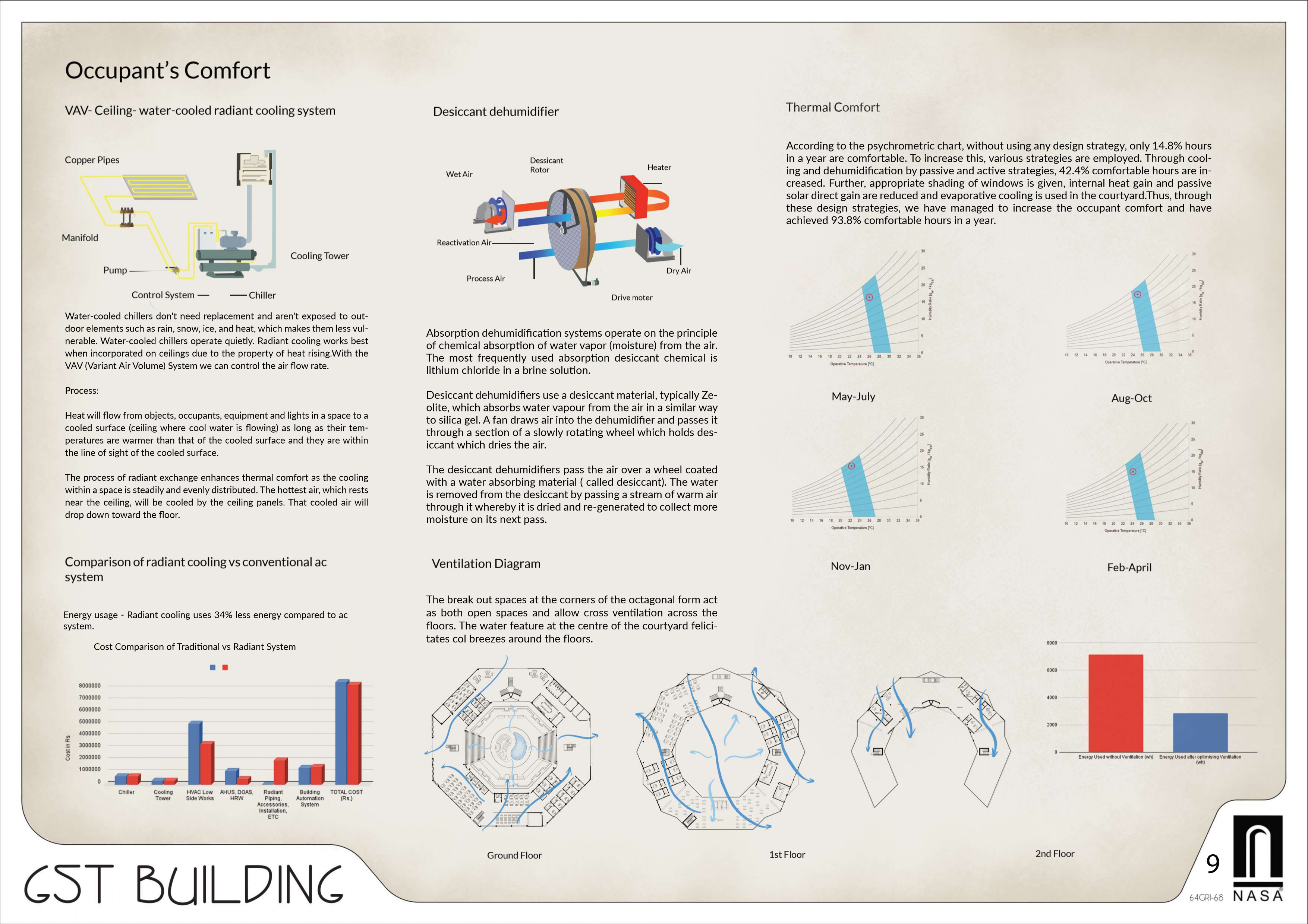 GRIHA TROPHY 2021-22, 64th ANC-8