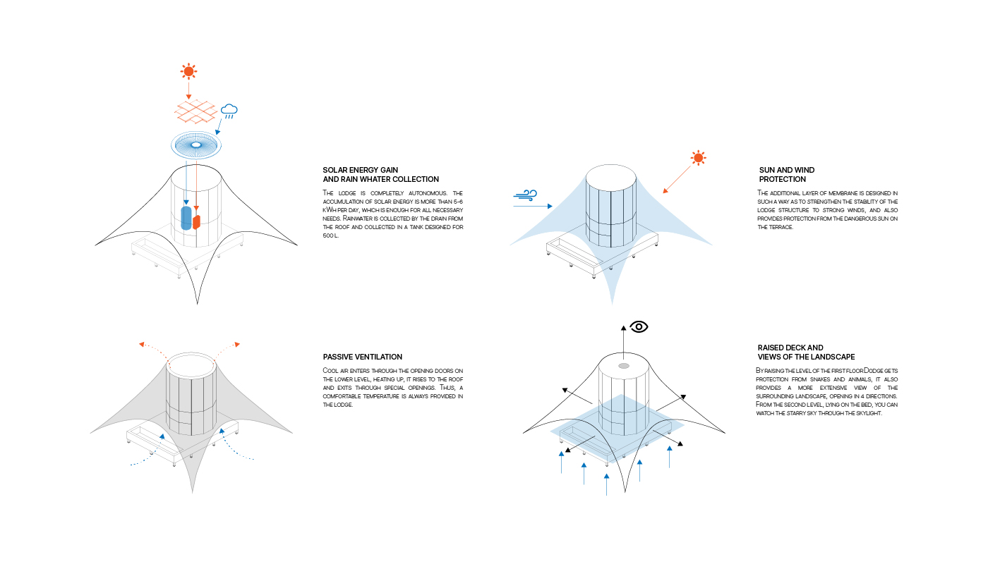 游猎小屋丨南非-24
