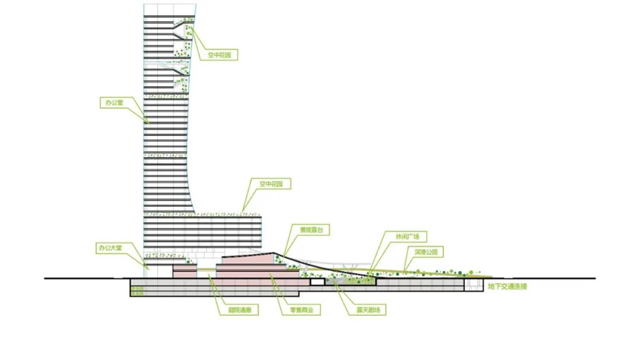 深港科技创新合作区深方园区首批项目（深港科创综合服务中心）丨中国深圳-61