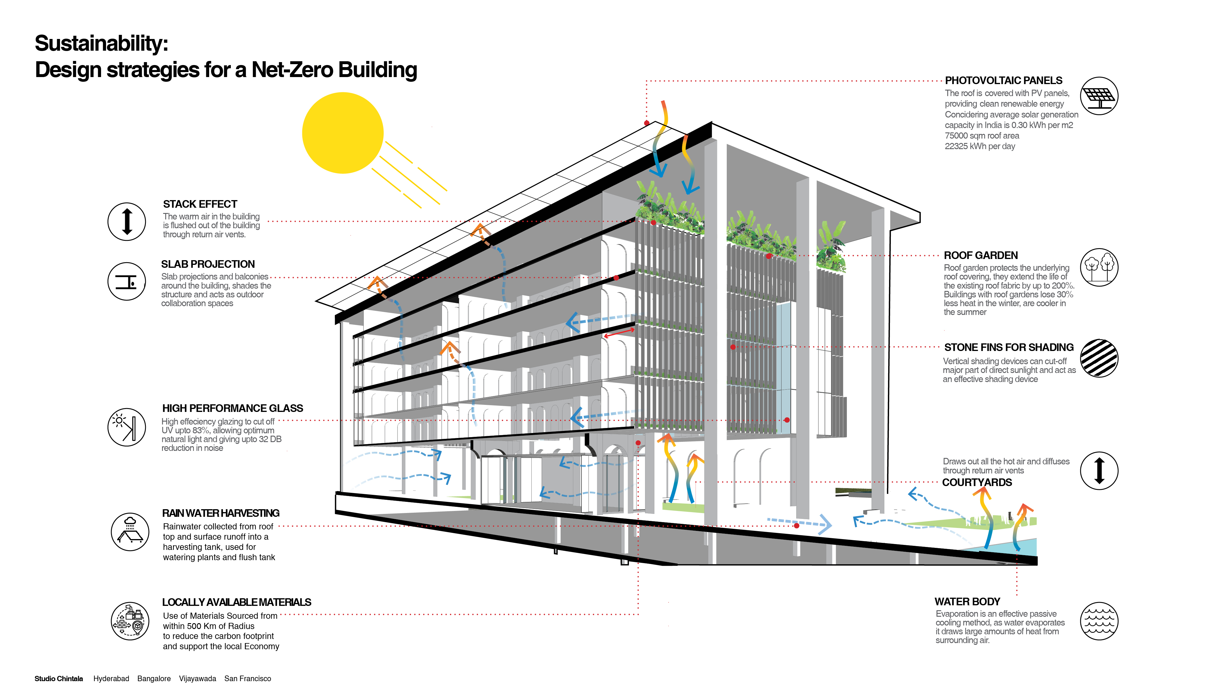 Telangana New High Court-89