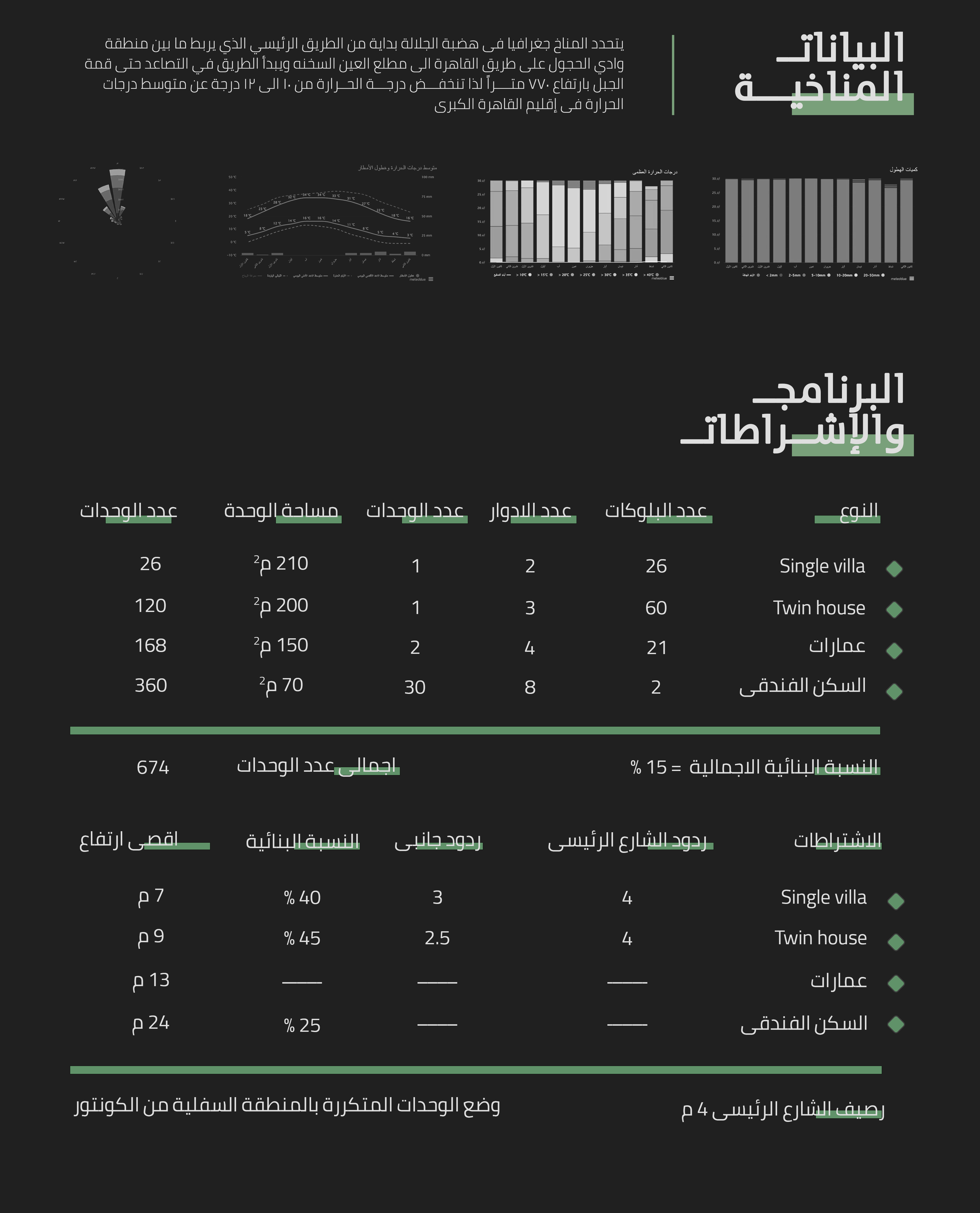 Urban design project | Vallee Galalah EG-4