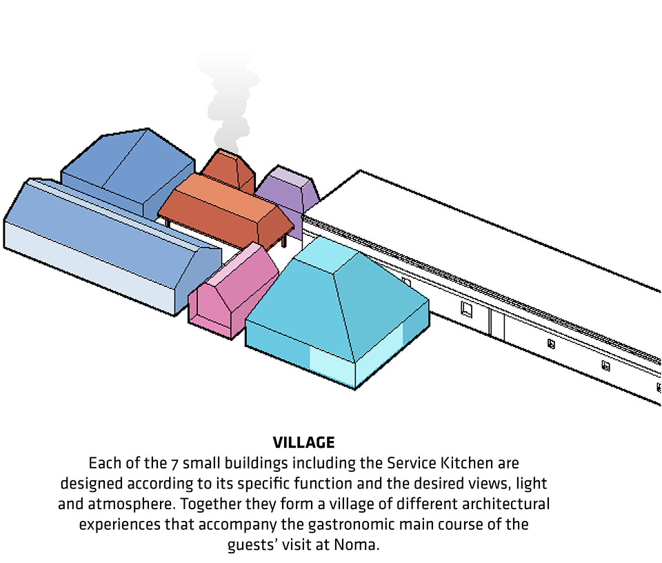 NOMA餐厅2.0，哥本哈根 / BIG-13