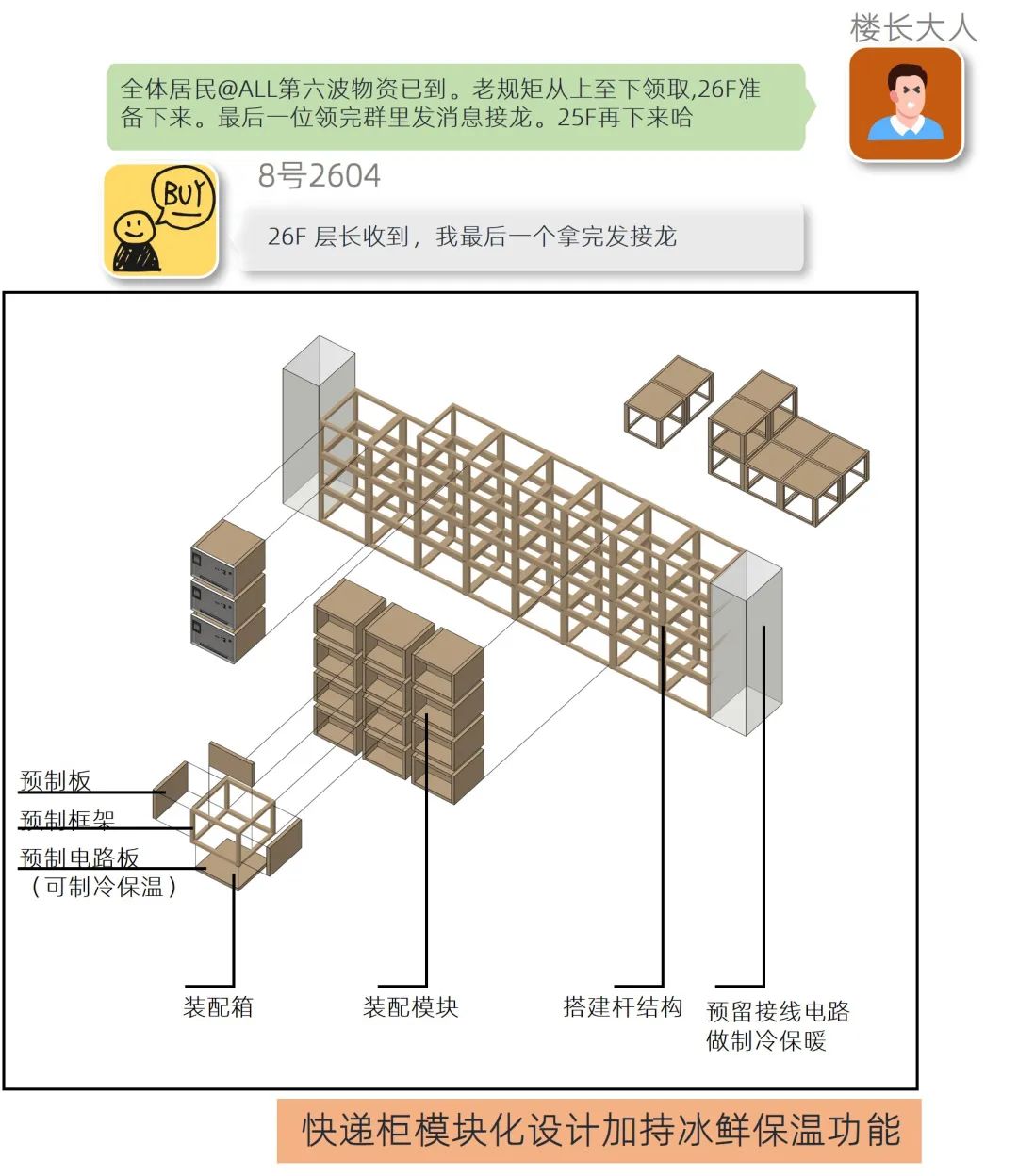 疫情下的社区空间创新设计丨中国上海丨中房研发团队-63