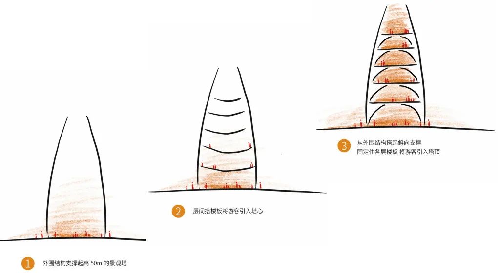 成都熊猫基地景观瞭望塔丨中国成都-50