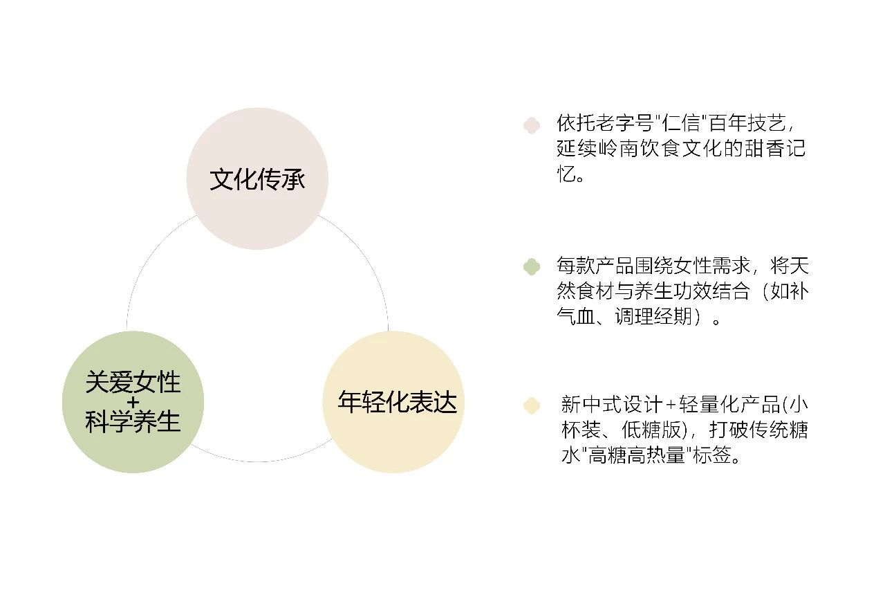 仁信·康家十姑娘丨中国广州丨TTD广州本至设计事务所-96