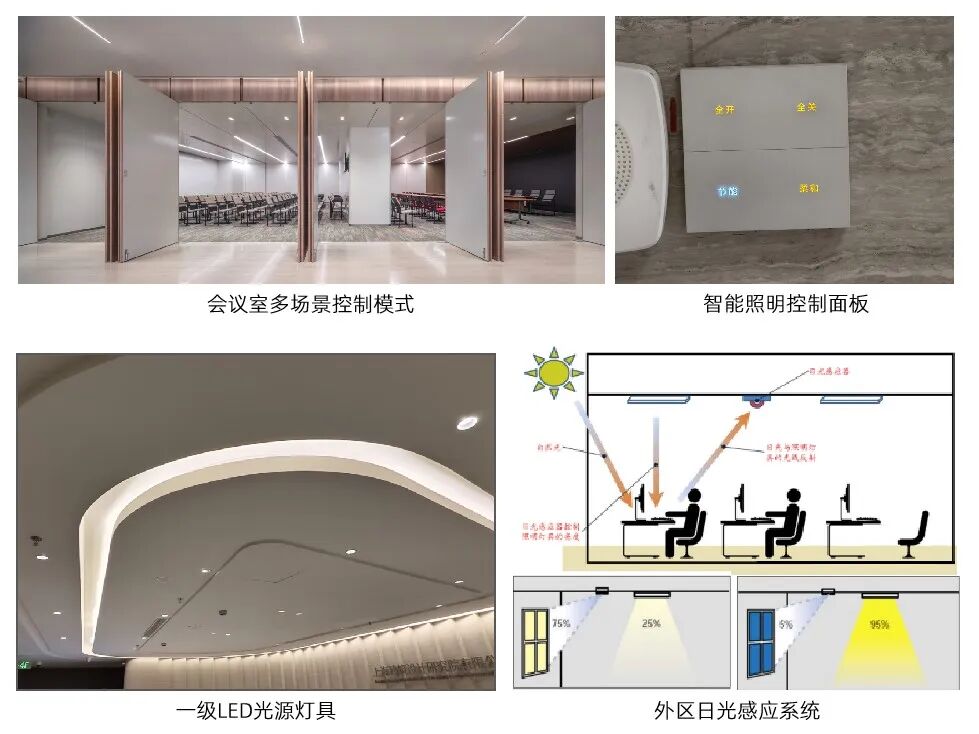 上海首个！上海设计大厦通过上海市超低能耗公建测评验收-91