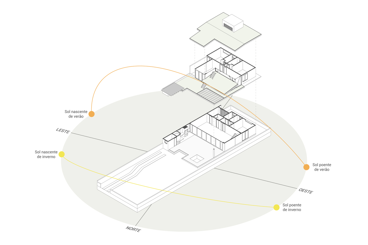 融合自然的巴西 Abacateiro House丨暂无-42
