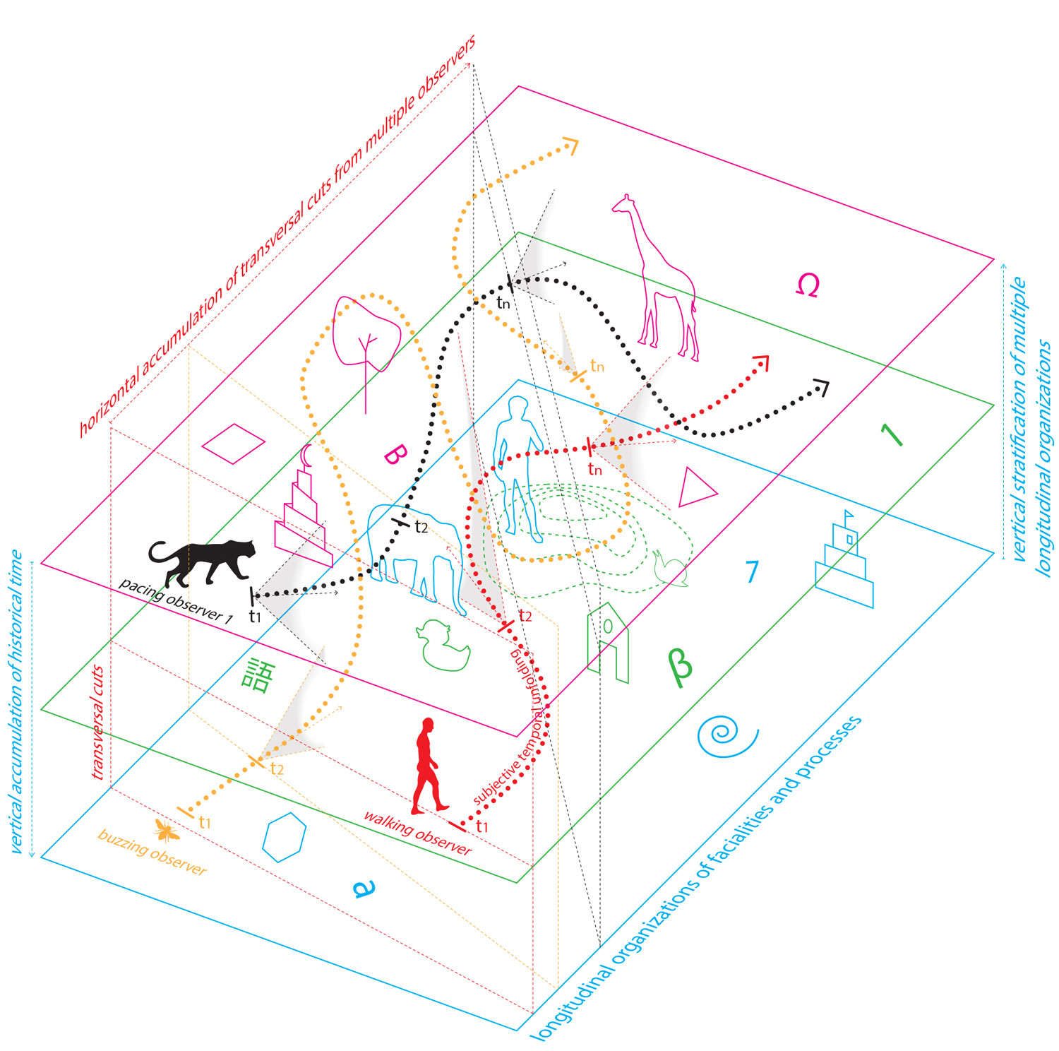 共生荒原 · 揭示人与自然和谐共生的景观建构-6