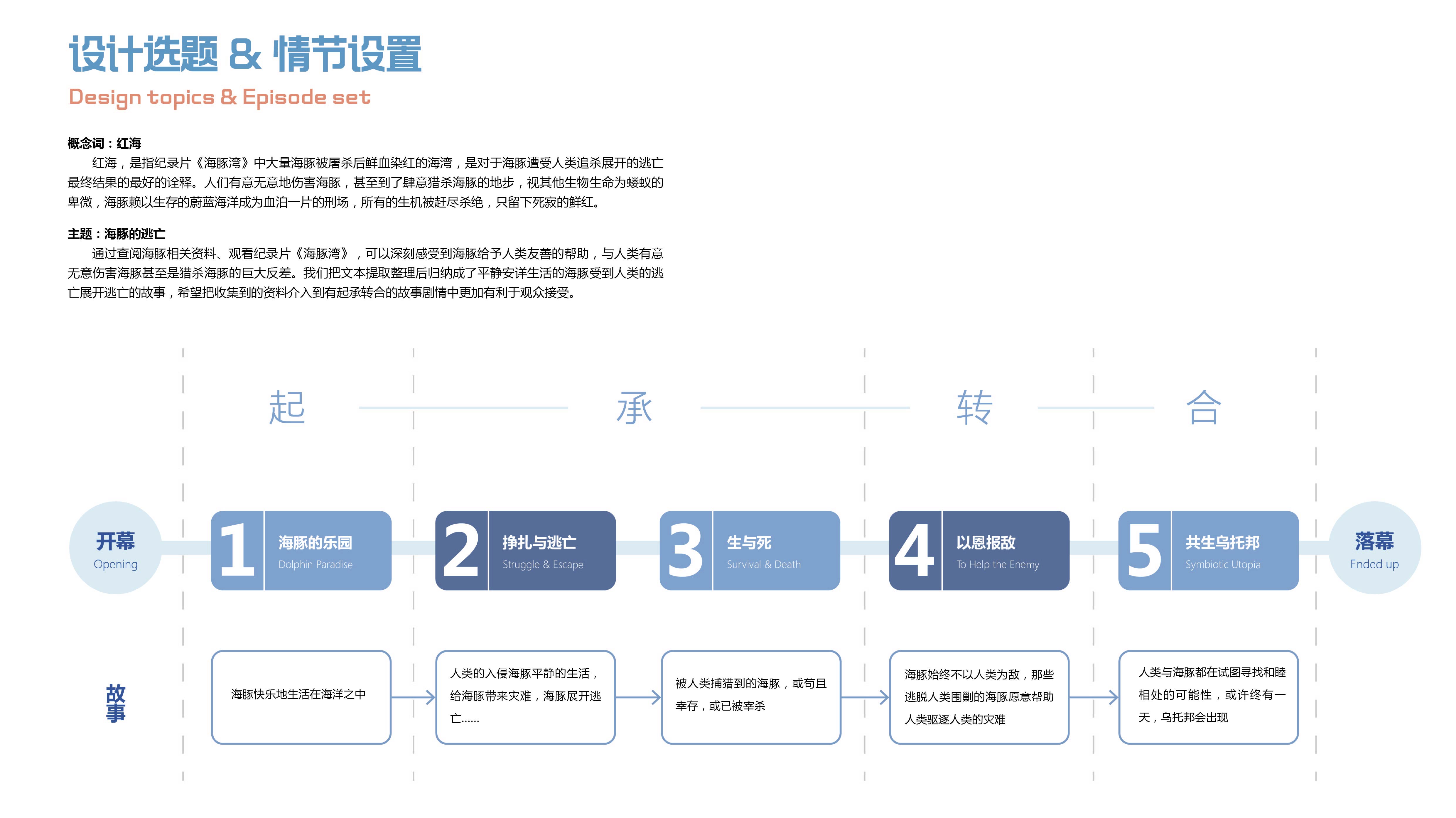 《海豚大逃亡》 | 跳脱思维的展示空间设计-11