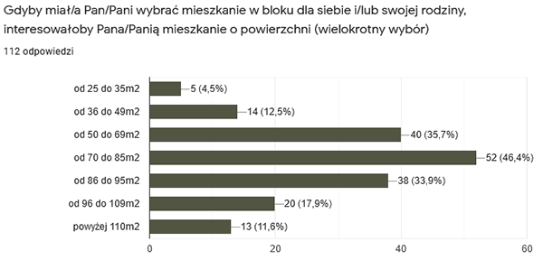 高密度和低层多功能木结构住宅区丨波兰比得哥什丨Damian Dominiczak-275