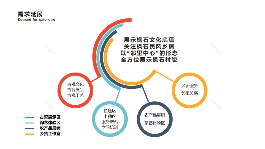 枫石村邻里中心室内外设计方案-14