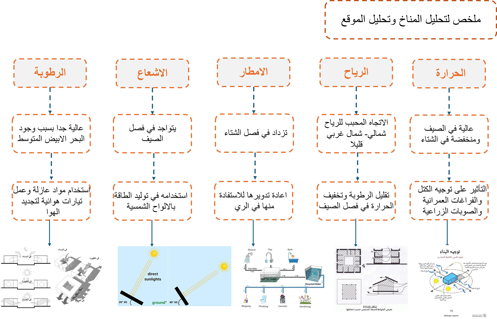 农业研究中心毕业设计项目-12