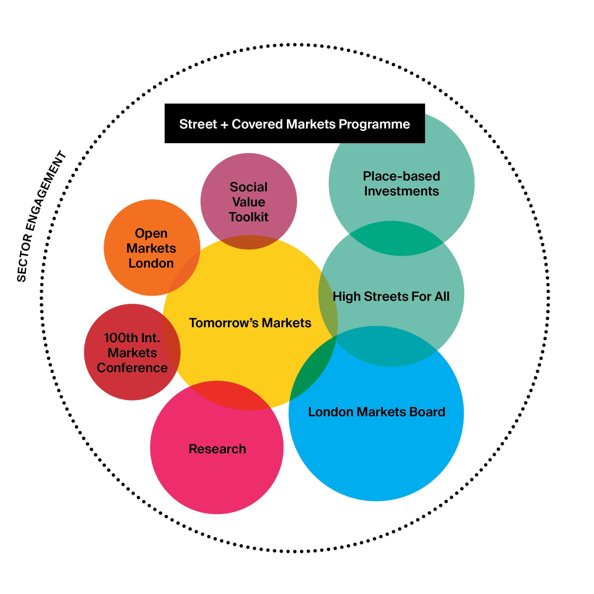 明日市场2.0丨英国伦敦丨Gort Scott-4