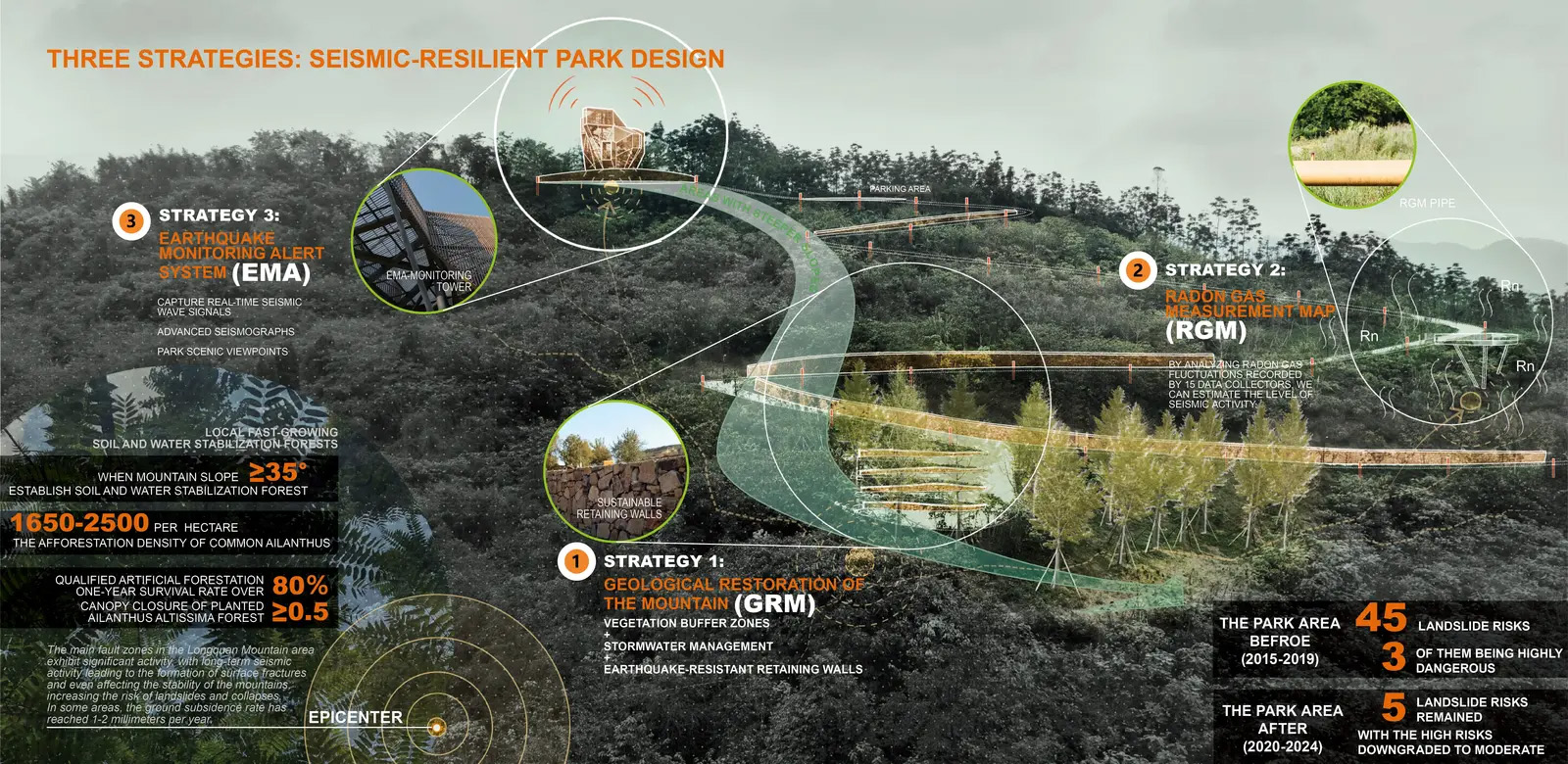 龙泉山公园地震减灾研究丨中国成都丨ZAP ASSOCIATES-26