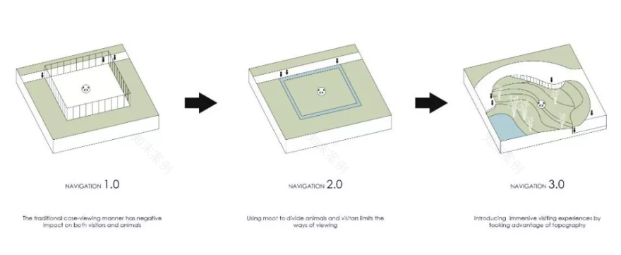 成都熊猫新舍丨中国成都丨EID建筑事务所-19