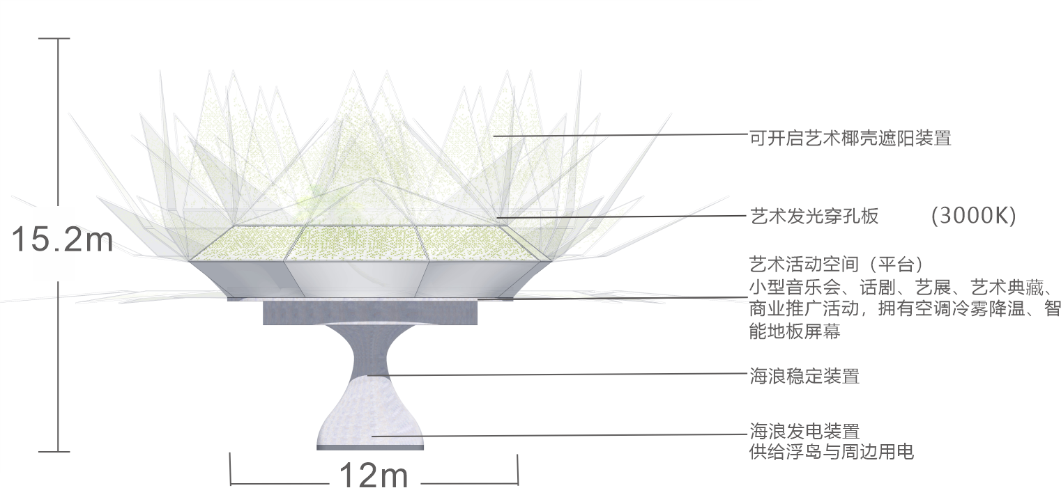 三亚城市元素国际征集活动丨中国三亚丨DDM 梦景未来团队-12