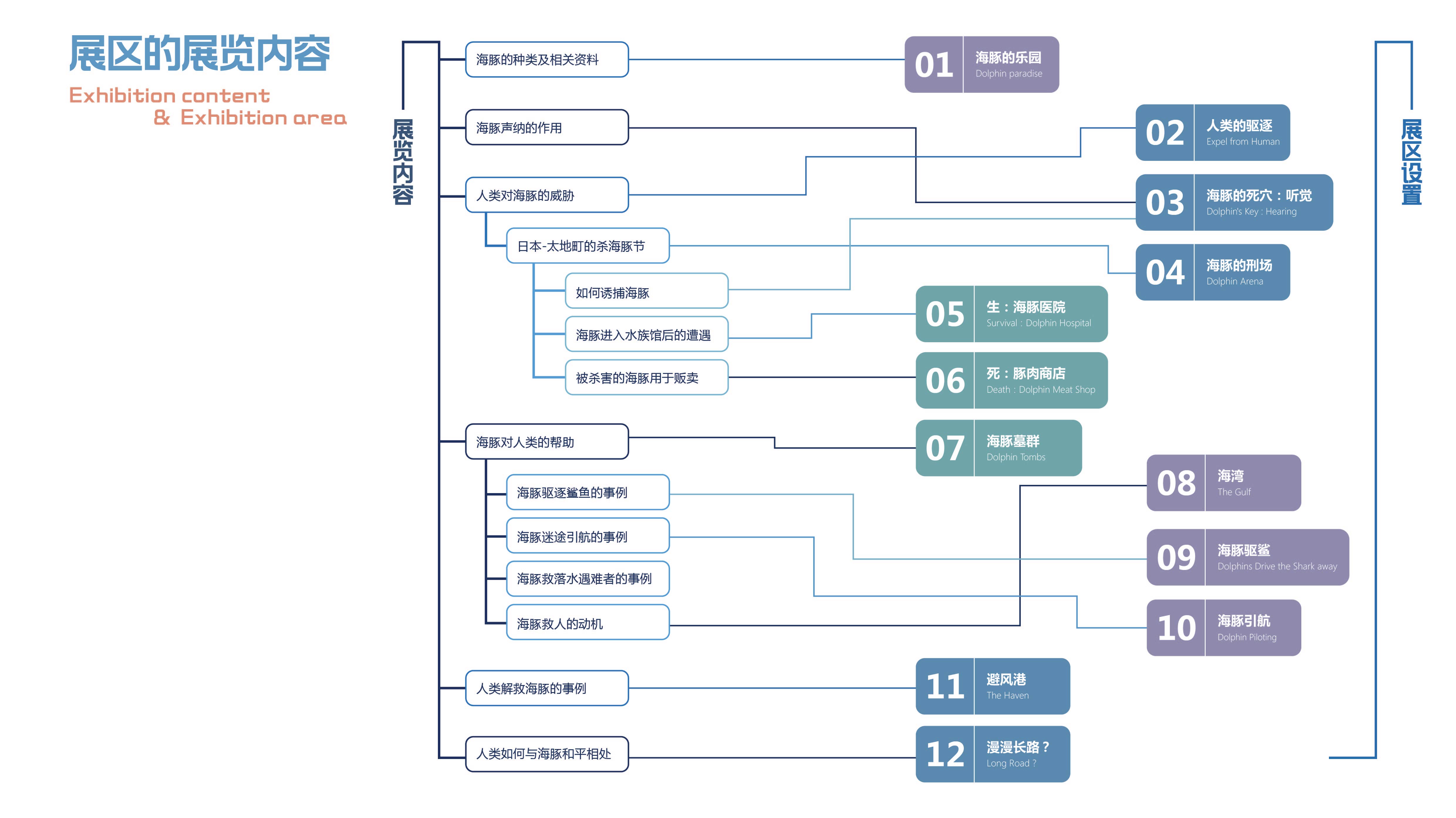 《海豚大逃亡》 | 跳脱思维的展示空间设计-14