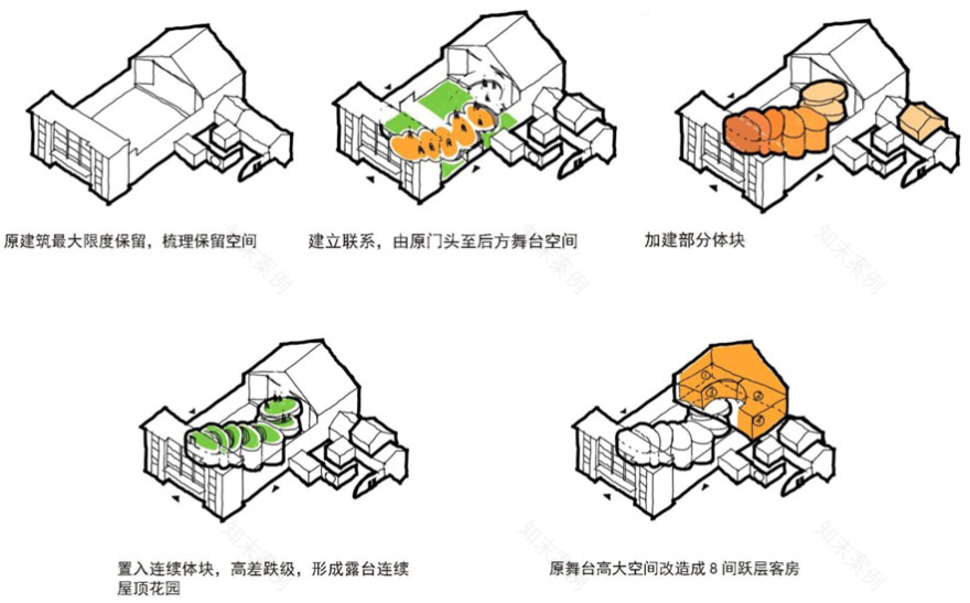 李圪塔村有机更新 | 传统与现代的针灸式融合-76