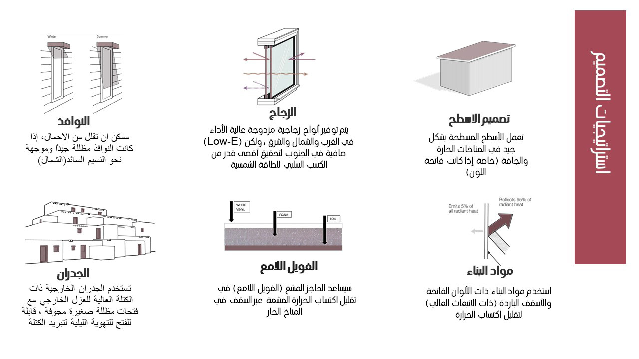 Amda  Urban Planning  阿马达城市规划丨埃及阿斯旺丨Omar Ibrahim Magdy & Fatma Mowafi-14