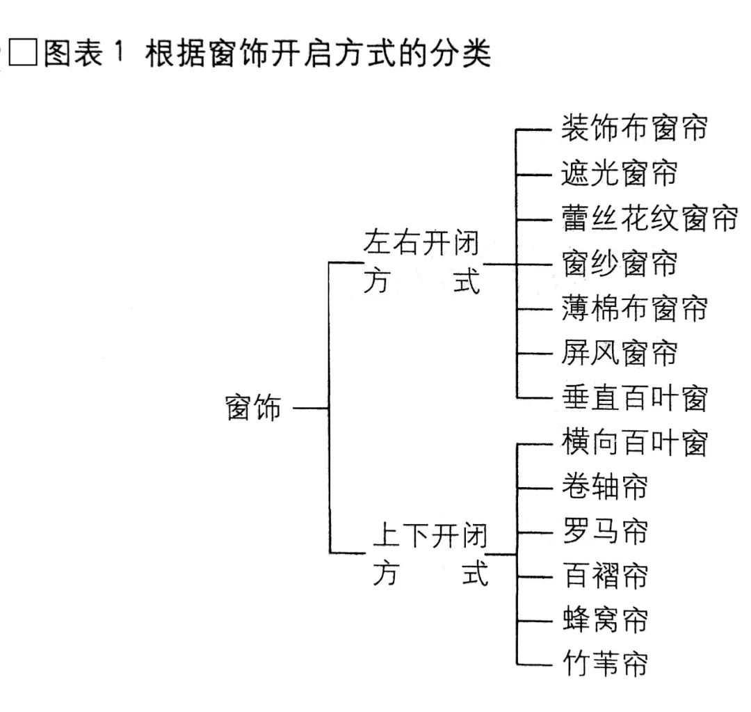 室内窗饰设计全解析 | 功能、构成与选材-16