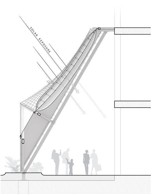 多伦多Quayside“智慧城市”建筑防雨结构项目丨加拿大多伦多丨RWDI,Partisans,Maffeis Engineering-43