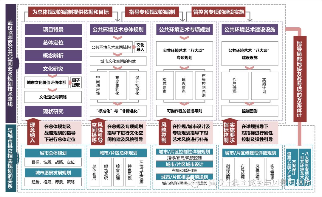 《武汉市临空新城公共空间艺术规划》——以艺术提升城市形象-32