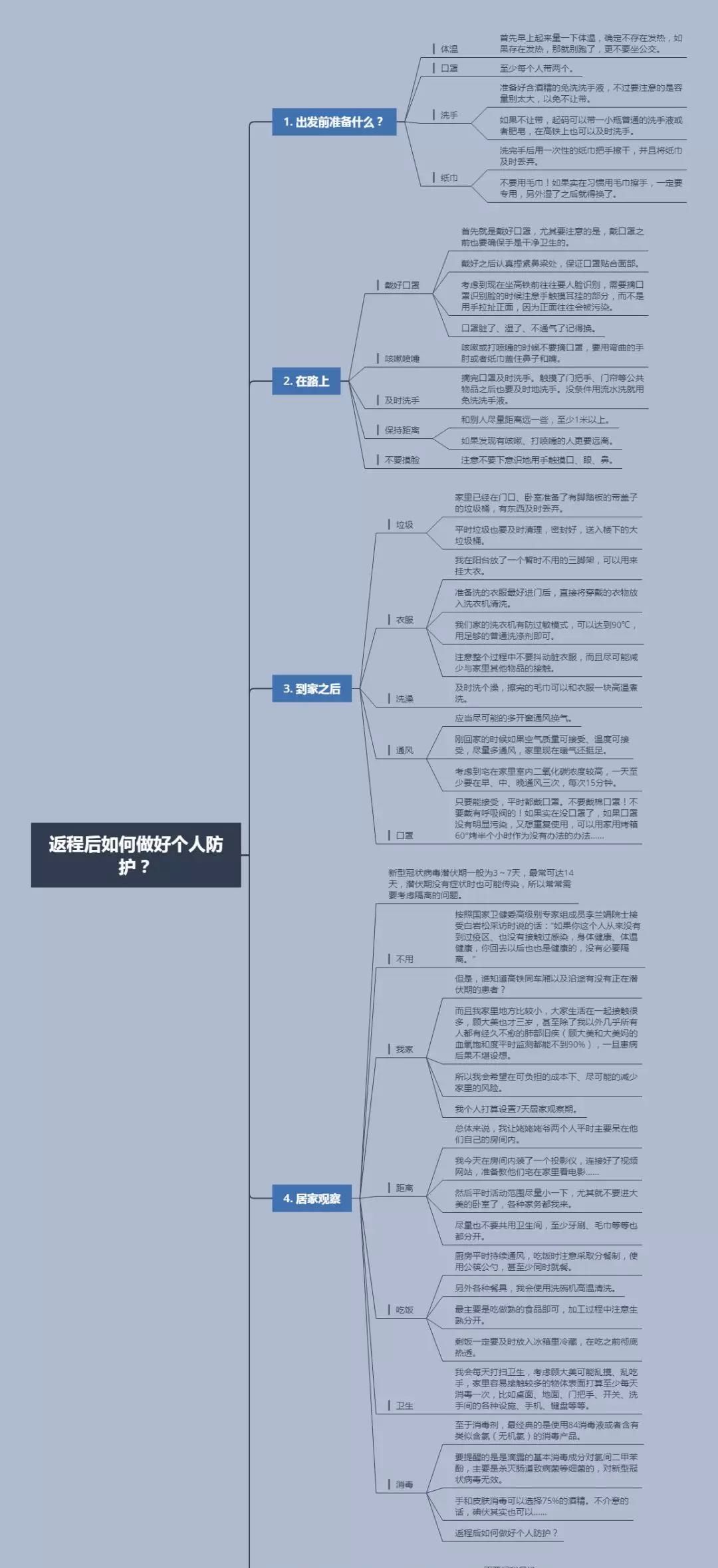 春季复工防护指南-11