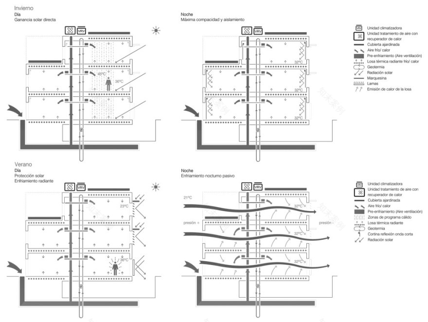 西班牙红十字会总部-35