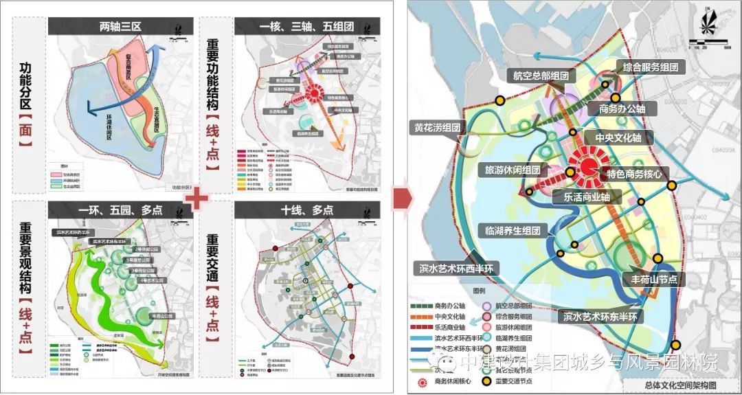 《武汉市临空新城公共空间艺术规划》——以艺术提升城市形象-40