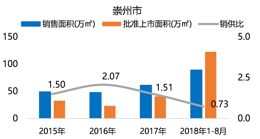 "五限"下的成都住宅市场，未来在何处？-26