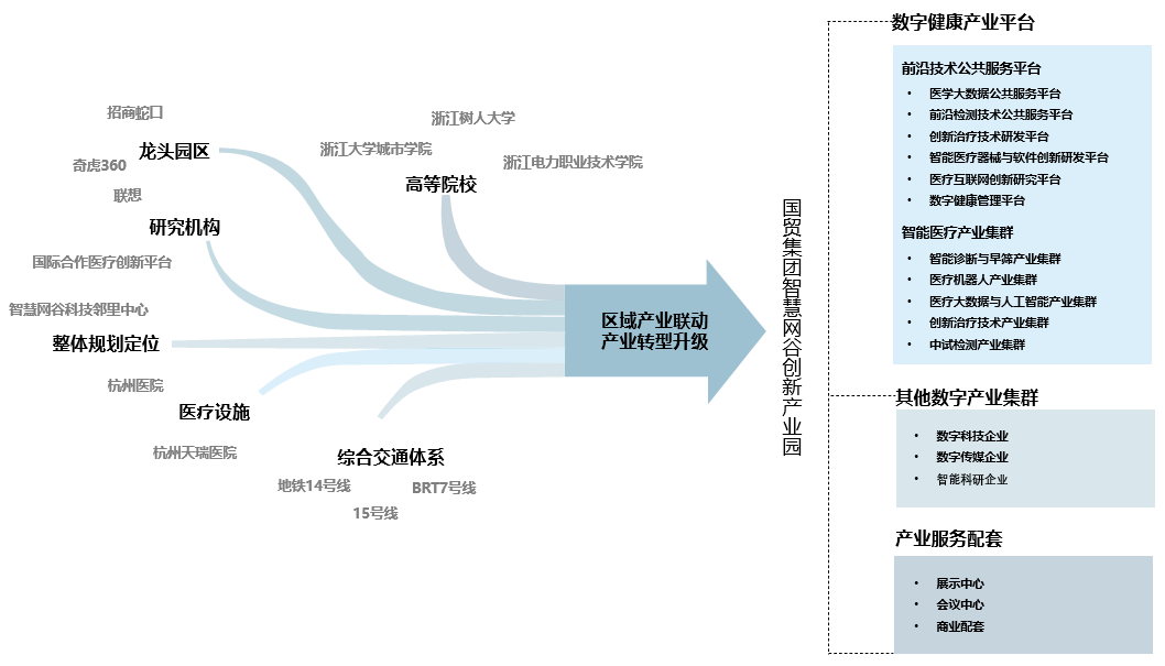 国贸智慧网谷创新产业园丨中国杭州丨上海联创设计集团股份有限公司-27