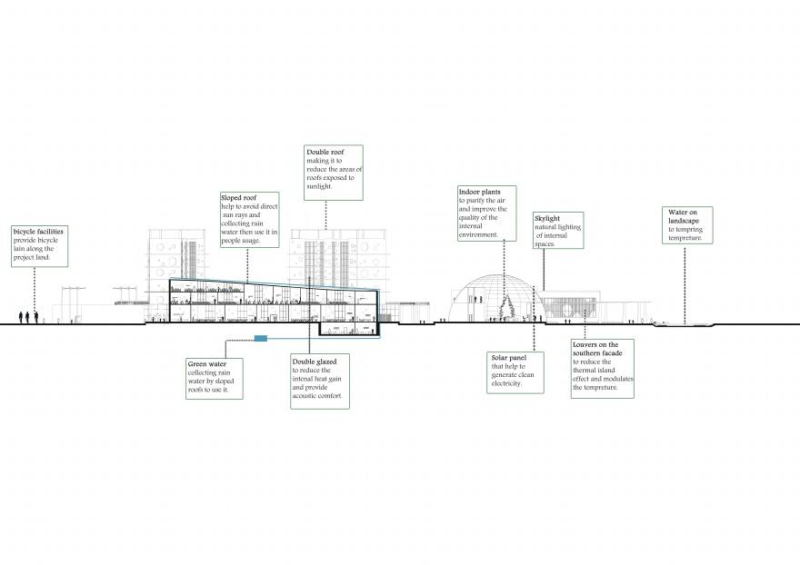 Rehabilitation Center (احتواء) 康复中心丨埃及开罗-28