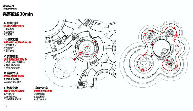 成都空港商务区展示中心丨中国成都-13