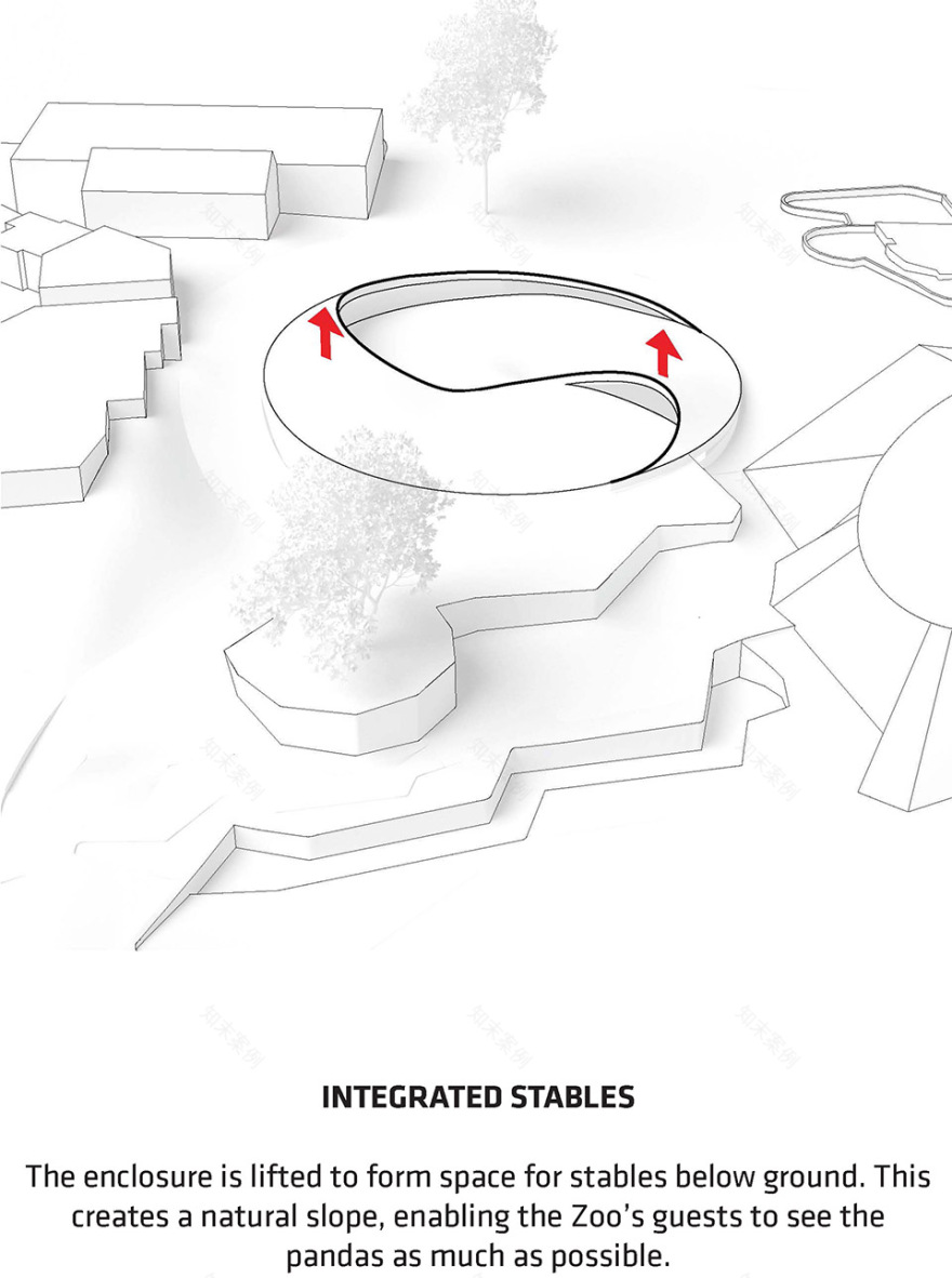 哥本哈根动物园熊猫馆,丹麦 / BIG-10