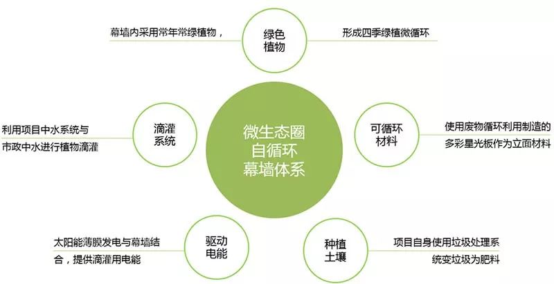 哈尔滨中融信托大厦 | 金融办公与生态人文的完美融合-124