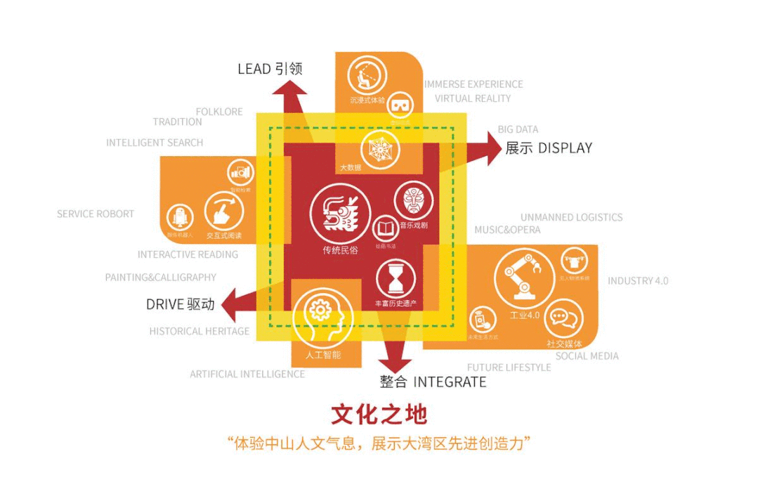 翠湾文化中心丨法国 AS 建筑工作室-4